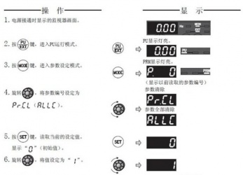 三菱變頻器F740系列恢復(fù)出廠設(shè)置該怎么操作？