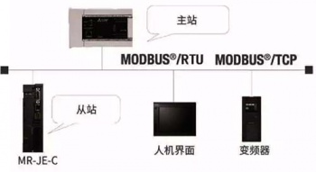 三菱伺服放大器新品亮相，可對(duì)應(yīng)CC-Link IE Field Basic。