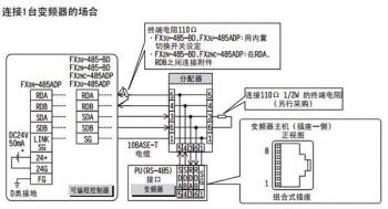 三菱PLC和三菱變頻器通訊時需要注意的問題