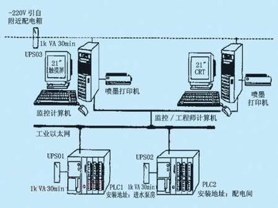 PLC、DCS控制系統(tǒng)之間的差異