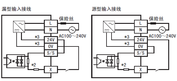 FX3G-24MT/ESS輸入接線