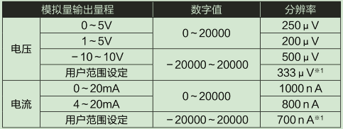 L60DA4-CM輸入輸出特性、分辨率