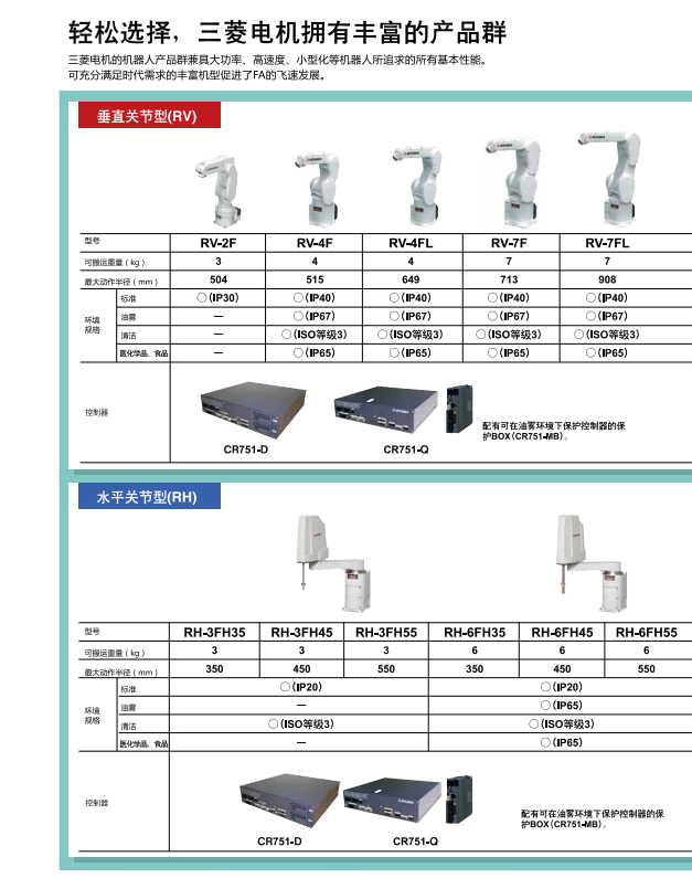 輕松選擇，三菱電機(jī)機(jī)器人擁有豐富的產(chǎn)品群