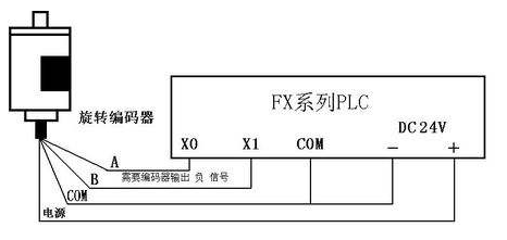 三菱PLC編碼器出現(xiàn)丟脈沖的現(xiàn)象原因與故障技巧方法